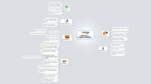 Mind Map: NewMaster Clinic Consigli e Suggerimenti per Migliorare il Tuo Newsradar