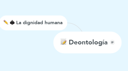 Mind Map: Deontología