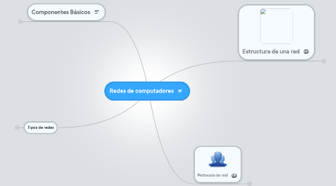 Mind Map: Redes de computadores