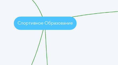 Mind Map: Спортивное Образование