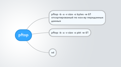 Mind Map: pftop