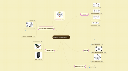 Mind Map: Redes de Computadores