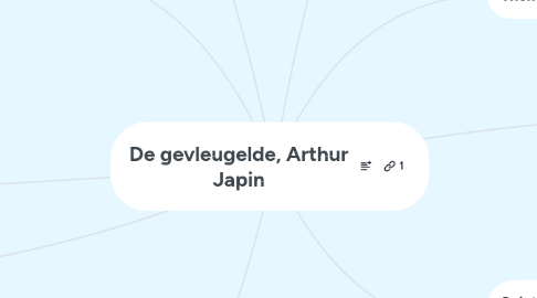 Mind Map: De gevleugelde, Arthur Japin