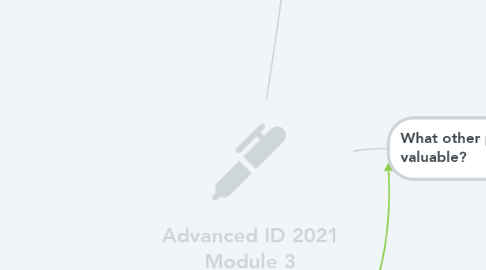 Mind Map: Advanced ID 2021 Module 3