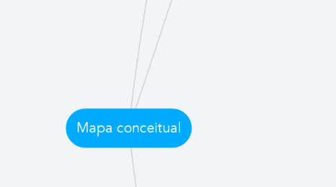 Mind Map: Mapa conceitual