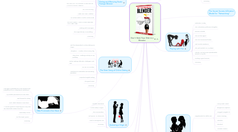 termometer ben Udvidelse Don't Stick Your Dick in a Blender | MindMeister Mind Map