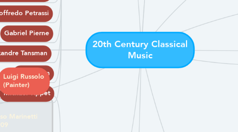 Mind Map: 20th Century Classical Music