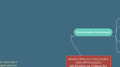 Mind Map: NEUROCIÊNCIAS E EDUCAÇÃO: UMA ARTICULAÇÃO NECESSÁRIA NA FORMAÇÃO  DOCENTE