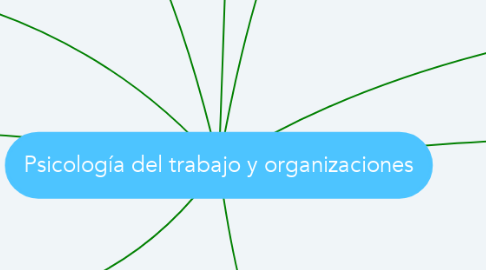 Mind Map: Psicología del trabajo y organizaciones