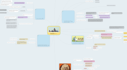 Mind Map: Plusvalía