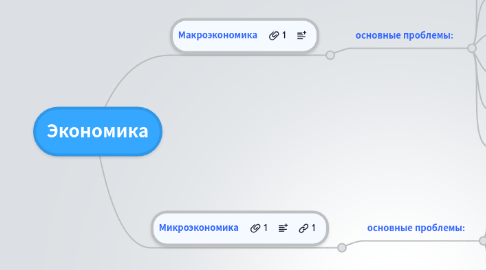 Mind Map: Экономика