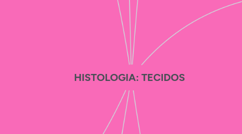 Mind Map: HISTOLOGIA: TECIDOS