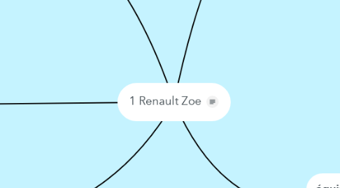 Mind Map: 1 Renault Zoe
