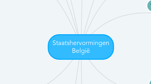 Mind Map: Staatshervormingen België