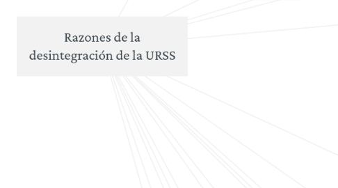 Mind Map: Razones de la desintegración de la URSS