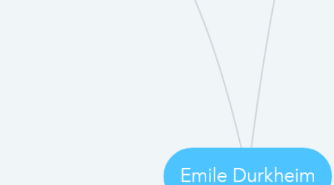 Mind Map: Emile Durkheim