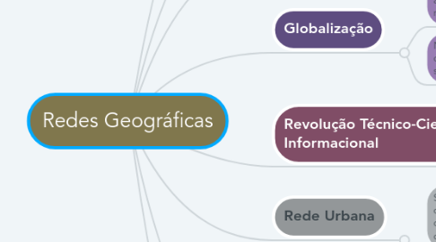 Mind Map: Redes Geográficas