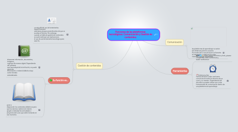 Mind Map: Funciones de las plataformas  tecnológicas: Comunicación y Gestión de contenidos.