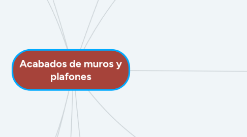 Mind Map: Acabados de muros y plafones