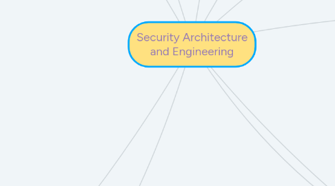 Mind Map: Security Architecture and Engineering