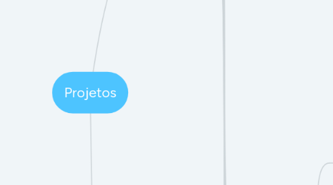 Mind Map: Projetos