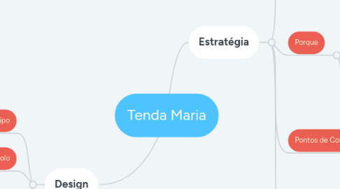 Mind Map: Tenda Maria