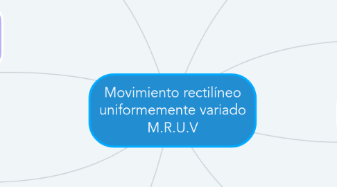 Mind Map: Movimiento rectilíneo uniformemente variado M.R.U.V