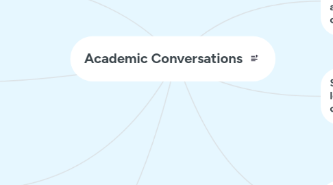 Mind Map: Academic Conversations