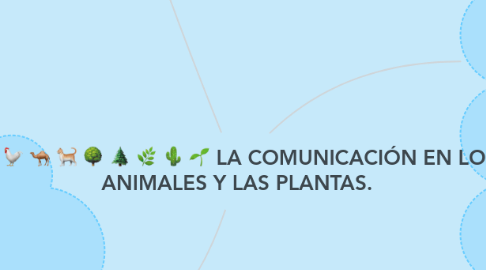 Mind Map: LA COMUNICACIÓN EN LOS ANIMALES Y LAS PLANTAS.