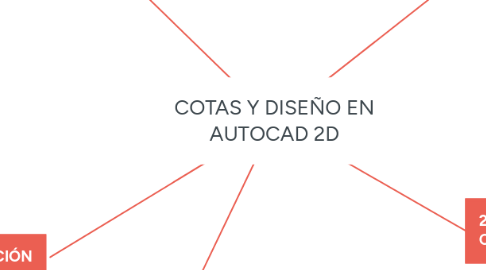 Mind Map: COTAS Y DISEÑO EN AUTOCAD 2D