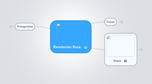 Mind Map: Revolución Rusa.