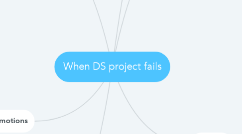 Mind Map: When DS project fails