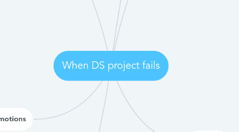 Mind Map: When DS project fails