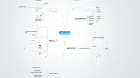 Mind Map: Copy of Especificacines y Terminaciones del Cable