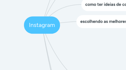 Mind Map: Instagram