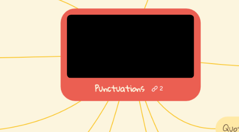 Mind Map: Punctuations