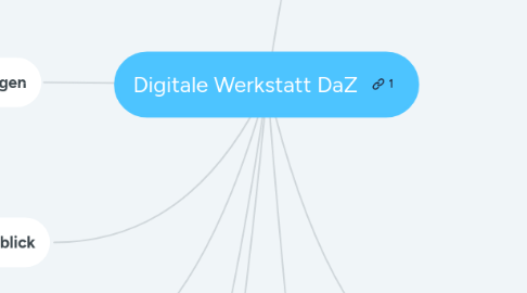 Mind Map: Digitale Werkstatt DaZ