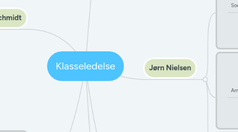 Mind Map: Klasseledelse