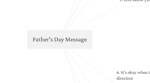 Mind Map: Father's Day Message