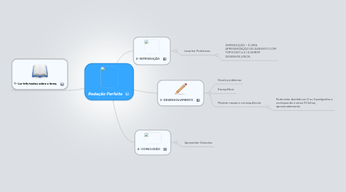 Mind Map: Redação Perfeita