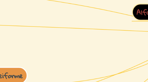 Mind Map: Escrita antigas