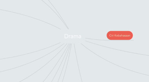 Mind Map: Drama