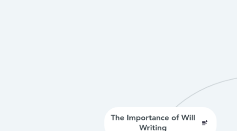 Mind Map: The Importance of Will Writing