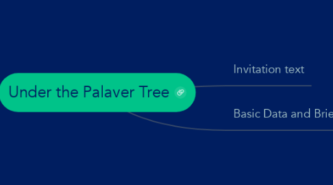 Mind Map: Under the Palaver Tree
