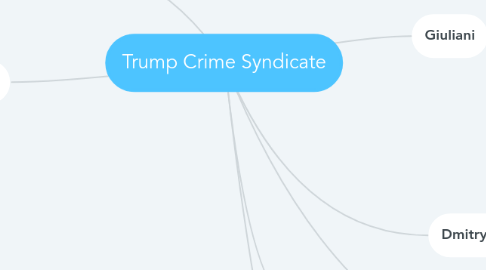 Mind Map: Trump Crime Syndicate
