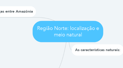 Mind Map: Região Norte: localização e meio natural