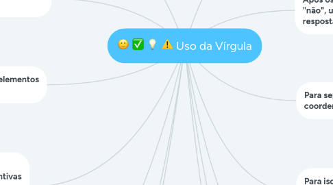 Mind Map: Uso da Vírgula