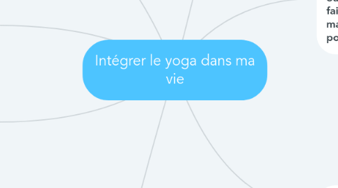 Mind Map: Intégrer le yoga dans ma vie