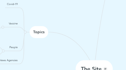 Mind Map: The Site