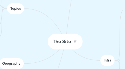 Mind Map: The Site